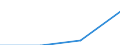 Klassifikationen der Umweltaktivitäten: Umweltschutzaktivitäten (CEPA) und Ressourcenmanagementaktivitäten (CReMA): Umweltschutzaktivitäten insgesamt / Maßeinheit: Millionen Euro / Geopolitische Meldeeinheit: Dänemark