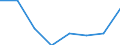 Classifications of environmental activities: environmental protection activities (CEPA) and resource management activities (CReMA): Total environmental protection activities / Unit of measure: Million euro / Geopolitical entity (reporting): Estonia