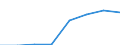 Klassifikationen der Umweltaktivitäten: Umweltschutzaktivitäten (CEPA) und Ressourcenmanagementaktivitäten (CReMA): Umweltschutzaktivitäten insgesamt / Maßeinheit: Millionen Euro / Geopolitische Meldeeinheit: Österreich