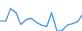 Classifications of environmental activities: environmental protection activities (CEPA) and resource management activities (CReMA): Total environmental protection activities / Unit of measure: Million euro / Geopolitical entity (reporting): Romania