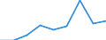 Classifications of environmental activities: environmental protection activities (CEPA) and resource management activities (CReMA): Total environmental protection activities / Unit of measure: Million euro / Geopolitical entity (reporting): Iceland