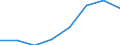 Klassifikationen der Umweltaktivitäten: Umweltschutzaktivitäten (CEPA) und Ressourcenmanagementaktivitäten (CReMA): Umweltschutzaktivitäten insgesamt / Maßeinheit: Millionen Einheiten Landeswährung / Geopolitische Meldeeinheit: Belgien