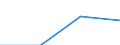 Klassifikationen der Umweltaktivitäten: Umweltschutzaktivitäten (CEPA) und Ressourcenmanagementaktivitäten (CReMA): Umweltschutzaktivitäten insgesamt / Maßeinheit: Millionen Einheiten Landeswährung / Geopolitische Meldeeinheit: Tschechien