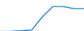 Klassifikationen der Umweltaktivitäten: Umweltschutzaktivitäten (CEPA) und Ressourcenmanagementaktivitäten (CReMA): Umweltschutzaktivitäten insgesamt / Maßeinheit: Millionen Einheiten Landeswährung / Geopolitische Meldeeinheit: Spanien