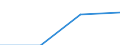 Klassifikationen der Umweltaktivitäten: Umweltschutzaktivitäten (CEPA) und Ressourcenmanagementaktivitäten (CReMA): Umweltschutzaktivitäten insgesamt / Maßeinheit: Millionen Einheiten Landeswährung / Geopolitische Meldeeinheit: Lettland