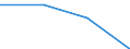 Klassifikationen der Umweltaktivitäten: Umweltschutzaktivitäten (CEPA) und Ressourcenmanagementaktivitäten (CReMA): Umweltschutzaktivitäten insgesamt / Maßeinheit: Millionen Einheiten Landeswährung / Geopolitische Meldeeinheit: Niederlande