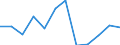 Klassifikationen der Umweltaktivitäten: Umweltschutzaktivitäten (CEPA) und Ressourcenmanagementaktivitäten (CReMA): Umweltschutzaktivitäten insgesamt / Maßeinheit: Millionen Einheiten Landeswährung / Geopolitische Meldeeinheit: Polen