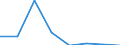 Klassifikationen der Umweltaktivitäten: Umweltschutzaktivitäten (CEPA) und Ressourcenmanagementaktivitäten (CReMA): Umweltschutzaktivitäten insgesamt / Maßeinheit: Millionen Einheiten Landeswährung / Geopolitische Meldeeinheit: Slowenien