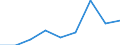 Klassifikationen der Umweltaktivitäten: Umweltschutzaktivitäten (CEPA) und Ressourcenmanagementaktivitäten (CReMA): Umweltschutzaktivitäten insgesamt / Maßeinheit: Millionen Einheiten Landeswährung / Geopolitische Meldeeinheit: Island