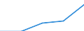 Classifications of environmental activities: environmental protection activities (CEPA) and resource management activities (CReMA): Total environmental protection activities / Unit of measure: Million units of national currency / Geopolitical entity (reporting): Norway