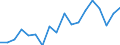 Klassifikationen der Umweltaktivitäten: Umweltschutzaktivitäten (CEPA) und Ressourcenmanagementaktivitäten (CReMA): Luftreinhaltung und Klimaschutz / Maßeinheit: Millionen Euro / Geopolitische Meldeeinheit: Europäische Union - 27 Länder (ab 2020)