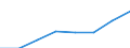 Klassifikationen der Umweltaktivitäten: Umweltschutzaktivitäten (CEPA) und Ressourcenmanagementaktivitäten (CReMA): Luftreinhaltung und Klimaschutz / Maßeinheit: Millionen Euro / Geopolitische Meldeeinheit: Belgien