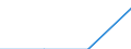 Klassifikationen der Umweltaktivitäten: Umweltschutzaktivitäten (CEPA) und Ressourcenmanagementaktivitäten (CReMA): Luftreinhaltung und Klimaschutz / Maßeinheit: Millionen Euro / Geopolitische Meldeeinheit: Tschechien