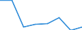 Klassifikationen der Umweltaktivitäten: Umweltschutzaktivitäten (CEPA) und Ressourcenmanagementaktivitäten (CReMA): Luftreinhaltung und Klimaschutz / Maßeinheit: Millionen Euro / Geopolitische Meldeeinheit: Estland