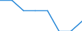 Klassifikationen der Umweltaktivitäten: Umweltschutzaktivitäten (CEPA) und Ressourcenmanagementaktivitäten (CReMA): Luftreinhaltung und Klimaschutz / Maßeinheit: Millionen Euro / Geopolitische Meldeeinheit: Kroatien