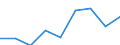 Klassifikationen der Umweltaktivitäten: Umweltschutzaktivitäten (CEPA) und Ressourcenmanagementaktivitäten (CReMA): Luftreinhaltung und Klimaschutz / Maßeinheit: Millionen Euro / Geopolitische Meldeeinheit: Österreich