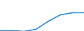 Unit of measure: Million euro / Geopolitical entity (reporting): Austria