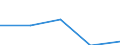 Unit of measure: Million euro / Geopolitical entity (reporting): Finland