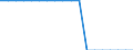 Unit of measure: Percentage of gross domestic product (GDP) / Geopolitical entity (reporting): European Union - 27 countries (from 2020)