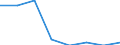 Unit of measure: Percentage of gross domestic product (GDP) / Geopolitical entity (reporting): Bulgaria