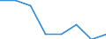 Unit of measure: Percentage of gross domestic product (GDP) / Geopolitical entity (reporting): Estonia