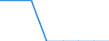 Unit of measure: Percentage of gross domestic product (GDP) / Geopolitical entity (reporting): Greece