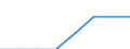 Unit of measure: Percentage of gross domestic product (GDP) / Geopolitical entity (reporting): Austria