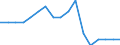 Unit of measure: Percentage of gross domestic product (GDP) / Geopolitical entity (reporting): Romania