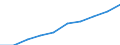 Volkswirtschaft / Millionen Einheiten Landeswährung / Deutschland (bis 1990 früheres Gebiet der BRD)