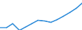 Volkswirtschaft / Millionen Einheiten Landeswährung / Schweden