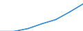 Volkswirtschaft / Millionen Einheiten Landeswährung / Island