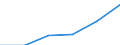 Sector: Total economy / Unit of measure: Million euro / Geopolitical entity (reporting): European Union - 27 countries (from 2020)