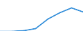 Sector: Total economy / Unit of measure: Million euro / Geopolitical entity (reporting): Belgium