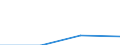 Sector: Total economy / Unit of measure: Million euro / Geopolitical entity (reporting): Czechia