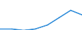 Sector: Total economy / Unit of measure: Million euro / Geopolitical entity (reporting): France