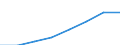 Sector: Total economy / Unit of measure: Million euro / Geopolitical entity (reporting): Luxembourg