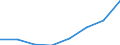 Sector: Total economy / Unit of measure: Million euro / Geopolitical entity (reporting): Slovenia