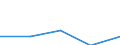 Sector: Total economy / Unit of measure: Million euro / Geopolitical entity (reporting): Finland