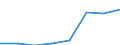 Sector: Total economy / Unit of measure: Million euro / Geopolitical entity (reporting): Sweden