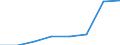 Sector: Total economy / Unit of measure: Million units of national currency / Geopolitical entity (reporting): Poland