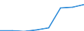 Sector: Total economy / Unit of measure: Million units of national currency / Geopolitical entity (reporting): Sweden