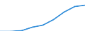 Sector: Total economy / Unit of measure: Million units of national currency / Geopolitical entity (reporting): Iceland