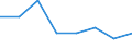 Sector: Total economy / Unit of measure: Percentage of gross domestic product (GDP) / Geopolitical entity (reporting): Estonia