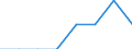 Sector: Total economy / Unit of measure: Percentage of gross domestic product (GDP) / Geopolitical entity (reporting): Luxembourg