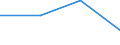 Sector: Total economy / Unit of measure: Percentage of gross domestic product (GDP) / Geopolitical entity (reporting): Slovakia