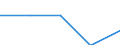 Sector: Total economy / Unit of measure: Percentage of gross domestic product (GDP) / Geopolitical entity (reporting): Finland