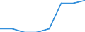 Sektor: Volkswirtschaft / Maßeinheit: Prozent des Bruttoinlandsprodukts (BIP) / Geopolitische Meldeeinheit: Schweden