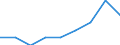 Sector: Total economy / Unit of measure: Percentage of gross domestic product (GDP) / Geopolitical entity (reporting): Iceland