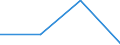 Classifications of environmental activities: environmental protection activities (CEPA) and resource management activities (CReMA): Total environmental protection activities / Sector: Corporations / Environmental economic characteristics: Current and capital transfers for environmental protection, received / Unit of measure: Million euro / Geopolitical entity (reporting): Slovakia