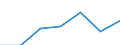 Classifications of environmental activities: environmental protection activities (CEPA) and resource management activities (CReMA): Total environmental protection activities / Sector: Corporations / Environmental economic characteristics: Current and capital transfers for environmental protection, received / Unit of measure: Million euro / Geopolitical entity (reporting): Sweden